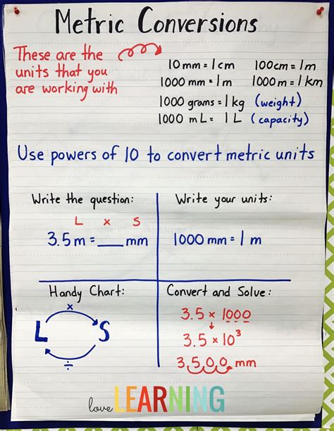 Converting Measurements Unit Customary And Metric Units Math Math Methods Math Measurement