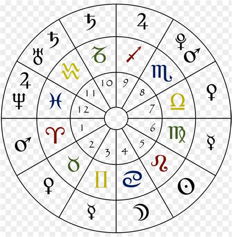 Astrology Signs Clipart Clipground Reverasite