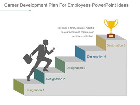 Career Development Plan For Employees Powerpoint Ideas Graphics