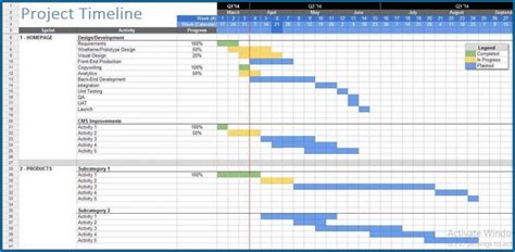 √ Free Printable Project Timeline Template Excel