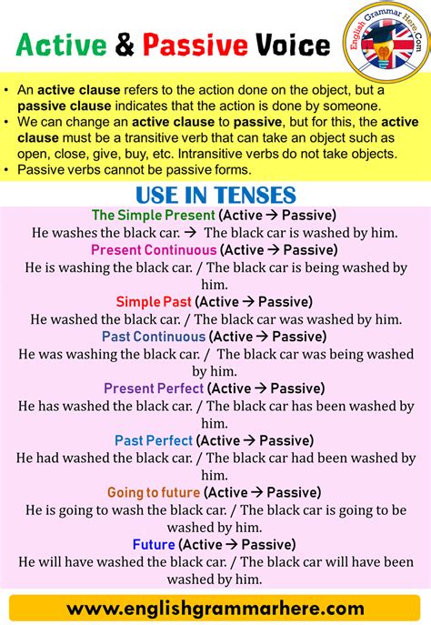 The room is being measured by harry potter. Active Voice and Passive Voice, Detailed Expressions, Example Sentences - English Grammar Here