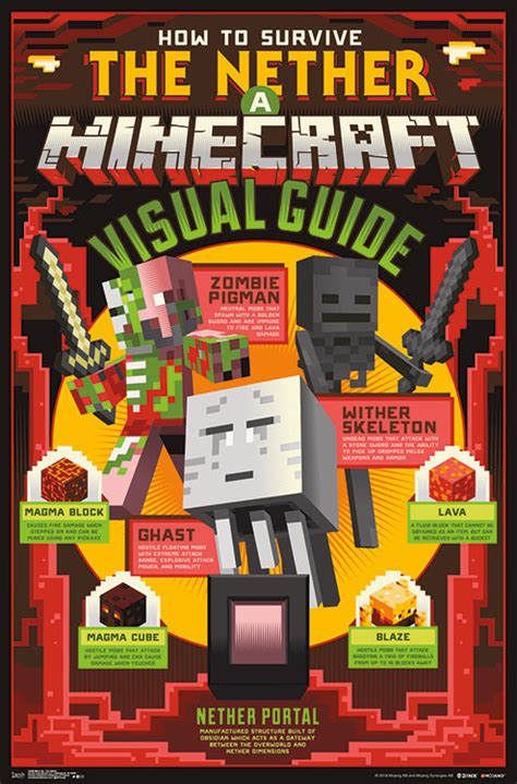 Minecraft The Nether Poster Mount Bundle