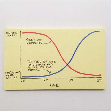 22 Funny Handmade Graphs That Show The Reality Of Adulthood