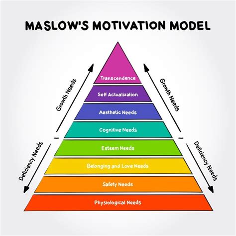 Maslow S Hierarchy Of Needs Theory 2023