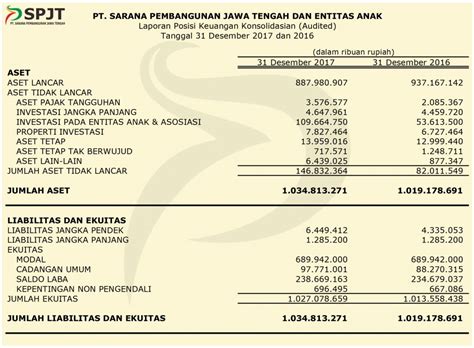 Contoh Laporan Laba Rugi Dan Neraca Perusahaan Lengkap Hot Sex Picture