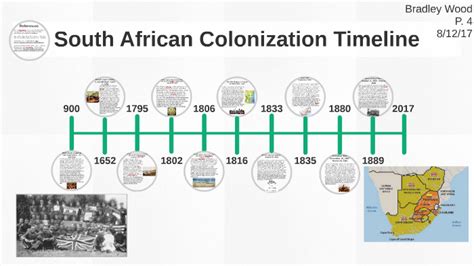 South African Colonization Timeline By Bradley Wood On Prezi