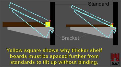 The calculator will find the column space of the matrix, with steps shown. Technical Illustration - Designer Rants