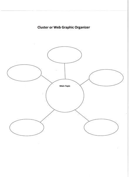 Uses Of Graphing Organizers For Writing