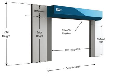 Find the length and height — labeled 1 and 2 on the diagram — of your rough opening to determine what size garage door you need. How To Measure A SeceuroGlide Roller Door | Online Garage ...