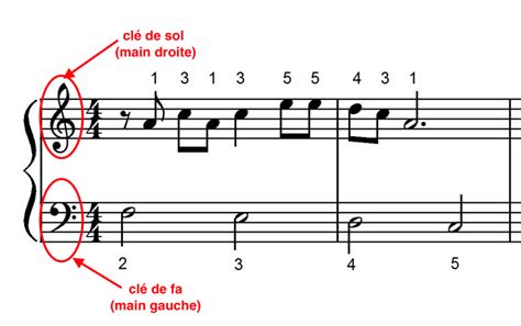 Comment Lire Une Partition De Piano Futur Pianiste