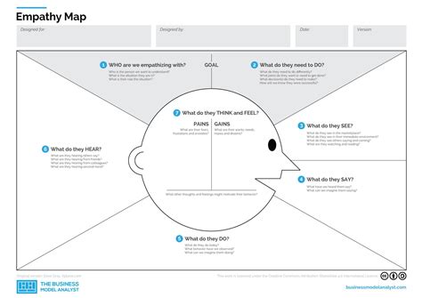 Empathy Map Template Free Download