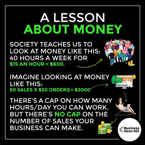 How To Be Entrepreneur Without Money