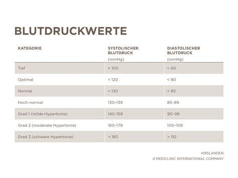 Der tresen voller frau'n und alle im bh petra schaut mich an, zieht mich in ihr'n bann und. Blutdrucktabelle Morgens Mittags Abends Schweiz : Wie Oft Blutdruckmessen Sinnvoll Ist Aponet De ...