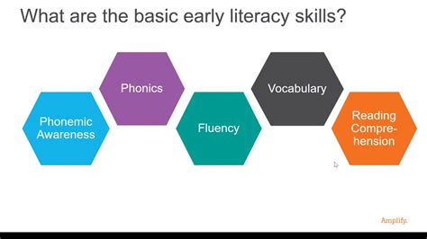 Basic Early Literacy Skills Youtube