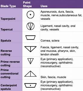 Comprehensive Suture Guide Eyewiki