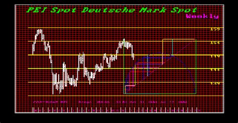 The year 2013 was a highly important turning point for the future of the united states. Timing on Deutsche Mark | Armstrong Economics