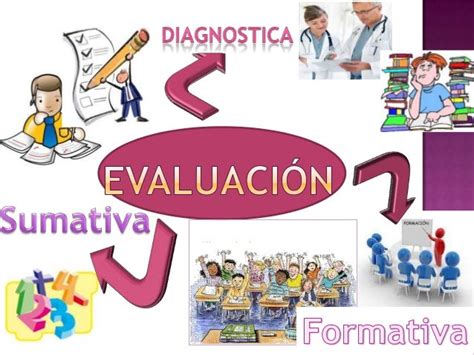 Actividad 4 Tipos De Evaluacion 2