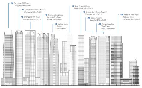 2013 Was A Remarkable Year For Skyscrapers Business Insider