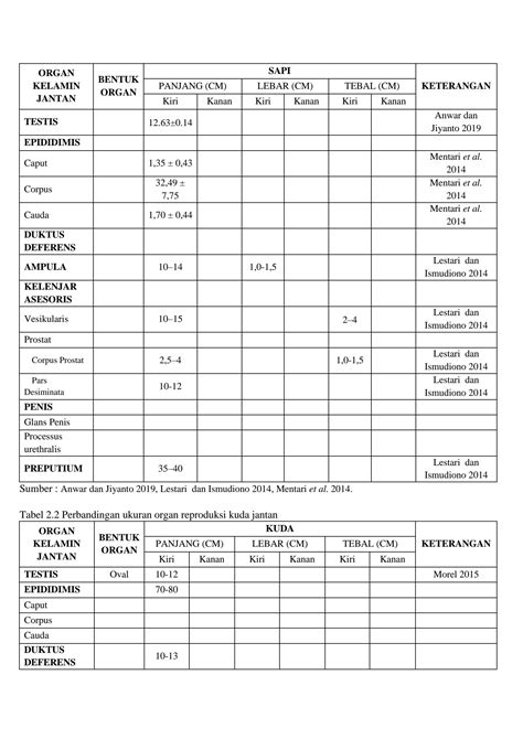 SOLUTION: Laporan praktikum ilmu dan teknologi reproduksi anatomi organ