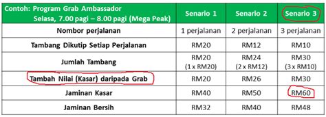 Minimum age of 21 years old and above. Cara pengiraan insentif pemandu Grab oleh Grabcar Malaysia ...