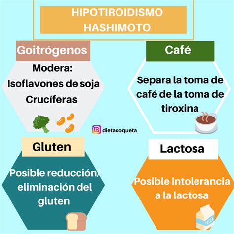 Síndrome De Hashimoto Alimentação