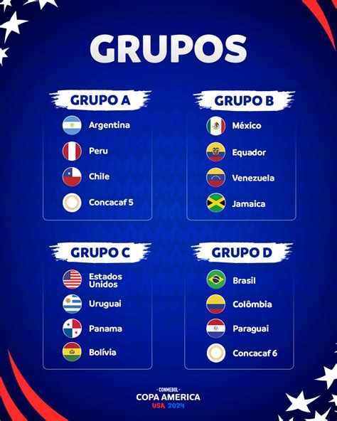 Perú y su grupo en la Copa América 2024 rivales fixture y canal de
