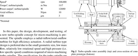 Spindle And Turbine Design Specifications Download Scientific Diagram