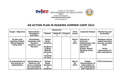 Action Plan In Reading Summer Camp Region X Division Of Gingoog City