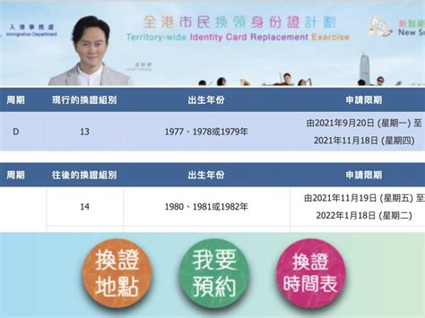 1980至1982年出生人士須按時換領新智能身份證 香港電台 LINE TODAY