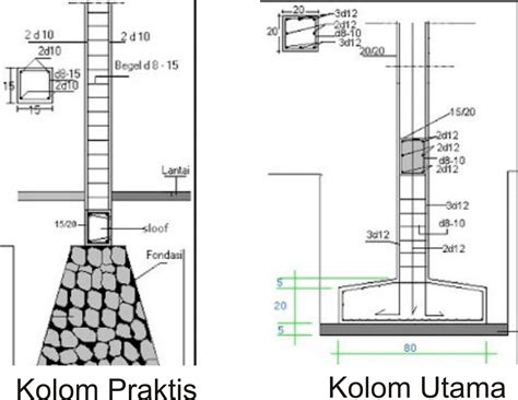 Bentuk struktur adalah persegi panjang dengan panjang arah x = 16m dan panjang arah y = 13,5m. Kolom Praktis Ukuran Kolom Rumah 2 Lantai - Content