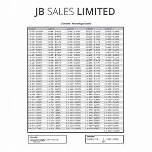 Grade Chart Jb Sales Limited