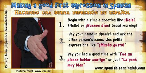 How to introduce yourself professionally & casually. Common Spanish phrases and questions for basic conversations | Spanish Learning Lab