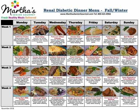 Stir well with each addition. Renal - Diabetic Menu | Renal diet recipes
