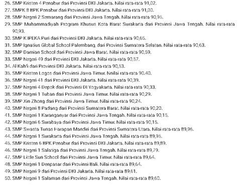 Daftar Sekolah Tingkat Menengah Terbaik Di Indonesia