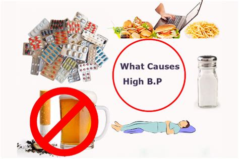 High Blood Pressure Natural Remedies Causes Symptoms And Signs
