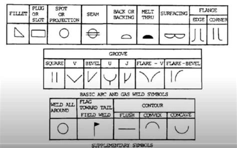 How To Read Welding Blueprints Understanding Symbols With Weldlover