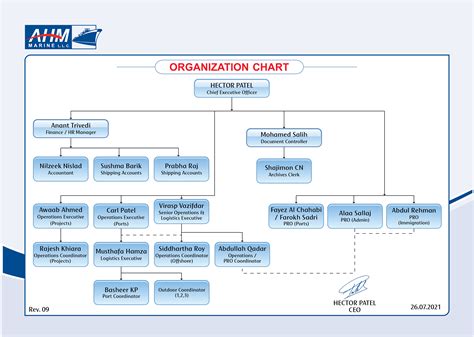 Usmc Organization Chart