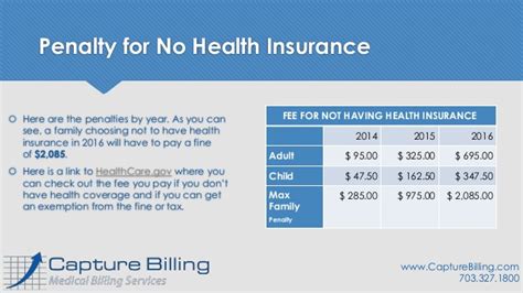 March 10, 2017 10:24 pm et. What is the Fee for Not Having Health Insurance Coverage?