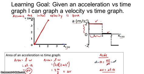 How To Calculate Acceleration From A Velocity Time Graph