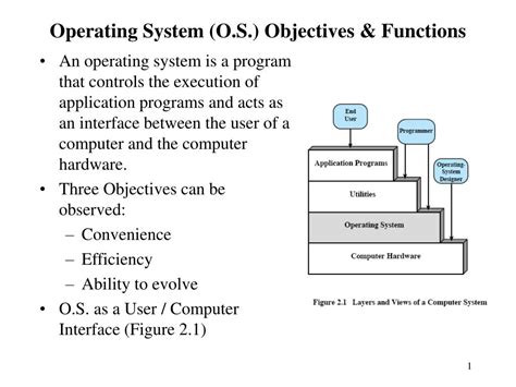 Ppt Operating System Os Objectives And Functions Powerpoint