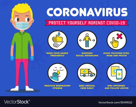 Protect Yourself Against Coronavirus Covid 19 Vector Image