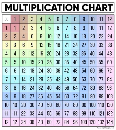 A Multicolored Table With Numbers And Times For Each Number Which Is