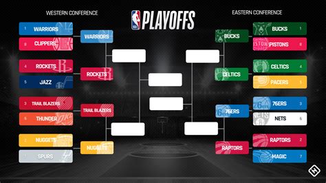 Nba Playoffs Schedule 2019 Full Bracket Dates Times Tv Channels For