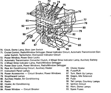 1968 Corvette Fuse Panel Diagram Diagram Meaning