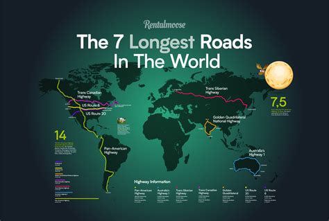 These Are The 7 Longest Roads In The World Rentalmoose