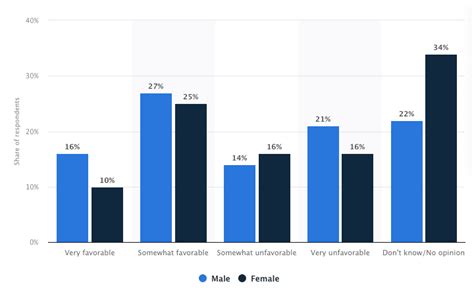 24 Twitter Demographics That Matter To Marketers In 2022 Iac