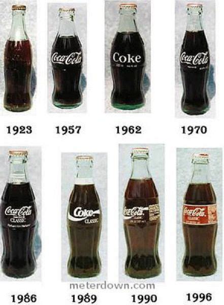 Coca Cola Bottleslogo Evolution Logo In 2019 Coca Cola Bottles