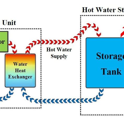Heat Pump Water Heater 93 Schematic Diagram Download Scientific Diagram