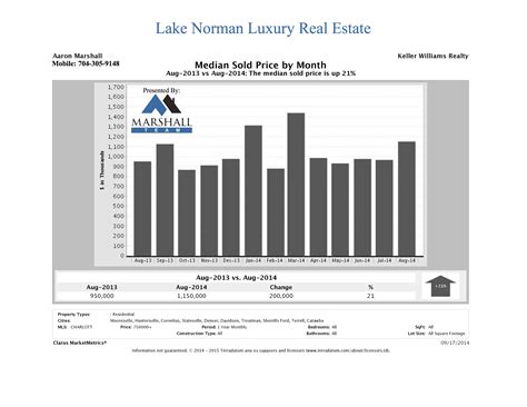 Lake Norman Luxury Real Estate | - Part 5