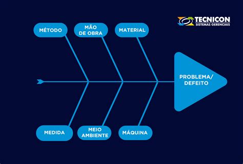 Análise de causa e efeito o que é diagrama de Ishikawa e como fazer TECNICON